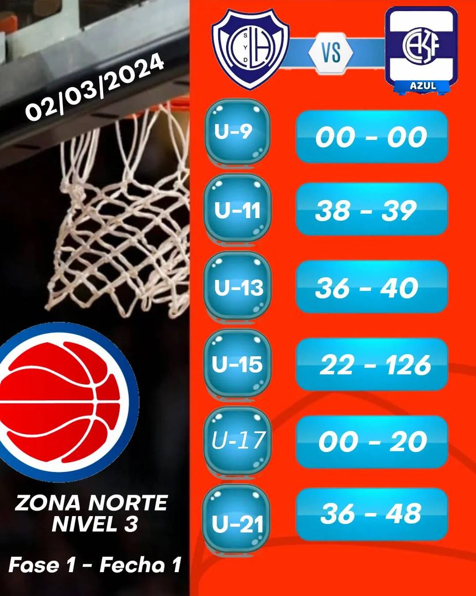 FORMATIVAS 2024- TREDE AZUL