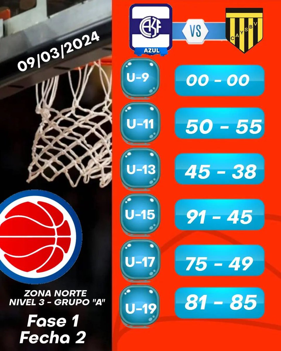 Club 3 de Febrero 🏀 tweet media