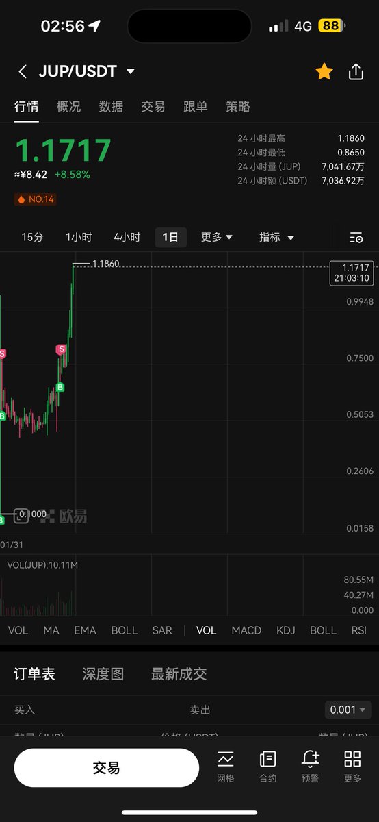 还是卖早了。。哎，，