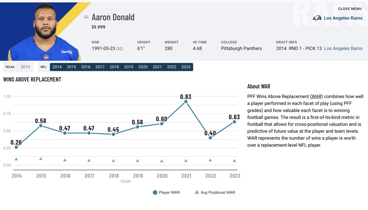 <a href="/ericeager_/">Eric Eager 📊🏈</a>