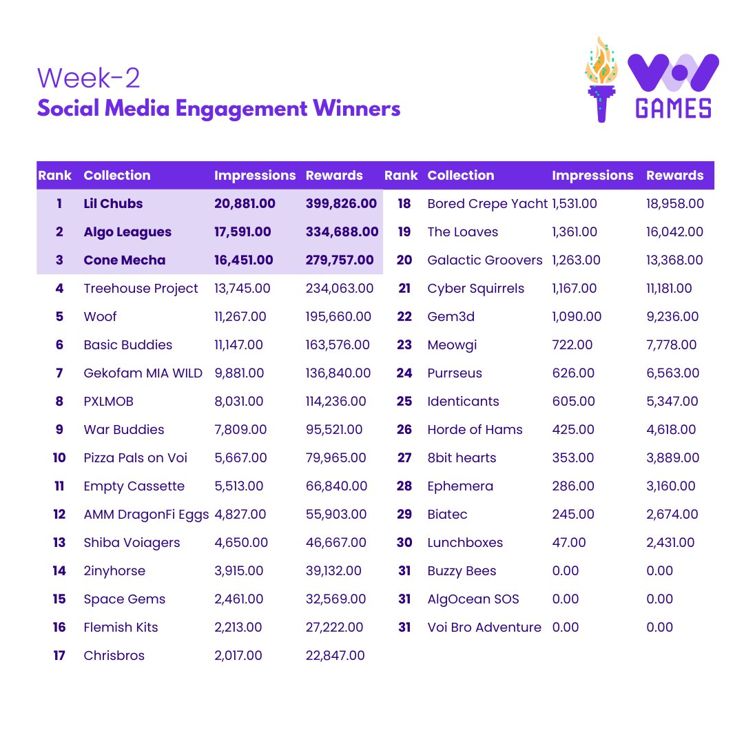 Voi Network tweet media