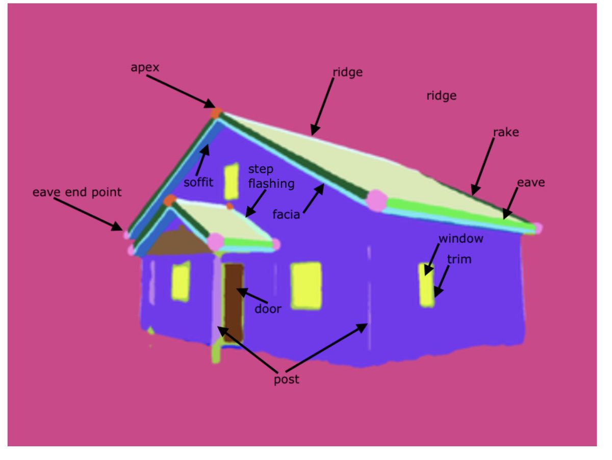 We are launching Structured Semantic 3D Reconstruction (S23DR) Challenge at <a href="/CVPR/">#CVPR2026</a>  <a href="/structGeom/">usm3d</a> workshop on <a href="/huggingface/">Hugging Face</a>!
Prizes: 
1: $10,000
2: $7,000
3: $5,000
Deadline: June 4, 2024
Task: point cloud+segmentations+monodepth -&gt;roof wireframe.
huggingface.co/spaces/usm3d/S…
1/2
