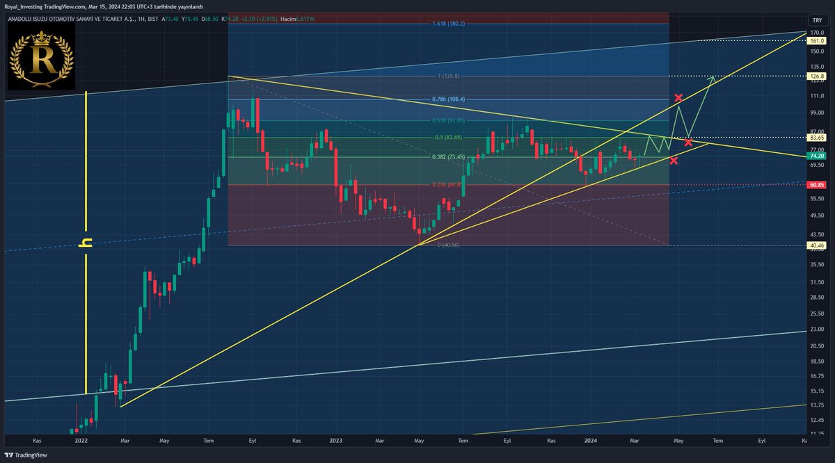 ROYAL_Investing tweet picture