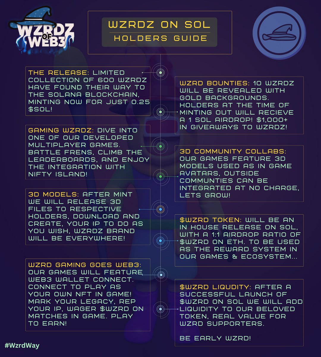 ✨🧙‍♂️Check out <a href="/wzrdz_nft/">Wzrdz on SOL</a> 🧙‍♂️✨
Don't sleep on this gaming project! 👀
🔴Minting now🔴
------
#NFTCommunity #CryptoArt #NFTcollectors #DigitalArt #NFTMarketplace #CryptoCollectibles #NFTartists #NFTInvesting #NFTGaming #DigitalCollectibles #Solana #nftcollection #nftdrop #nft #Nfts