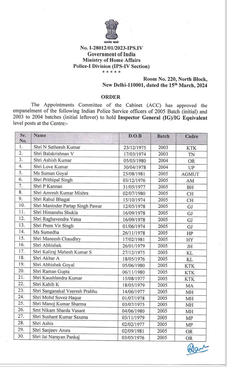 ASP से शुरू हुई यात्रा आज के भारत सरकार के ऑर्डर से IG बनने तक जा पहुँची है। इस लंबी यात्रा में साथ देने के लिए मन से सभी का आभार🙏🙏