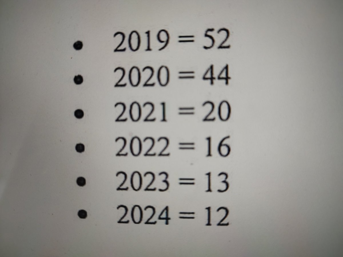 Robert G. Logan tweet media