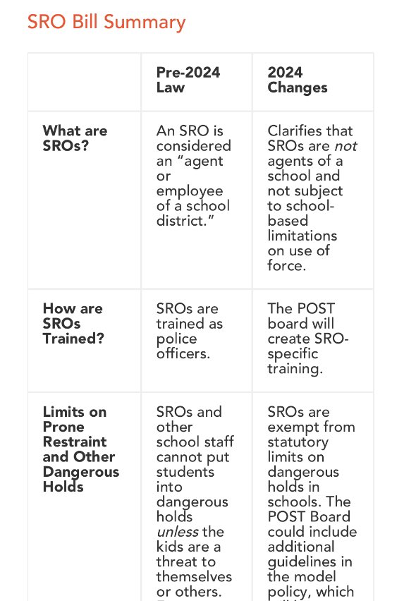 The #mnleg passed and <a href="/GovTimWalz/">Governor Tim Walz</a> signed a bill to allow police officers to put students into prone restraint and other dangerous holds while in school - the same holds outlawed in prisons. <a href="/EdAlliesMN/">EdAllies</a> breaks down the new law and what it means for kids. edalliesmn.org/blog/how-will-…