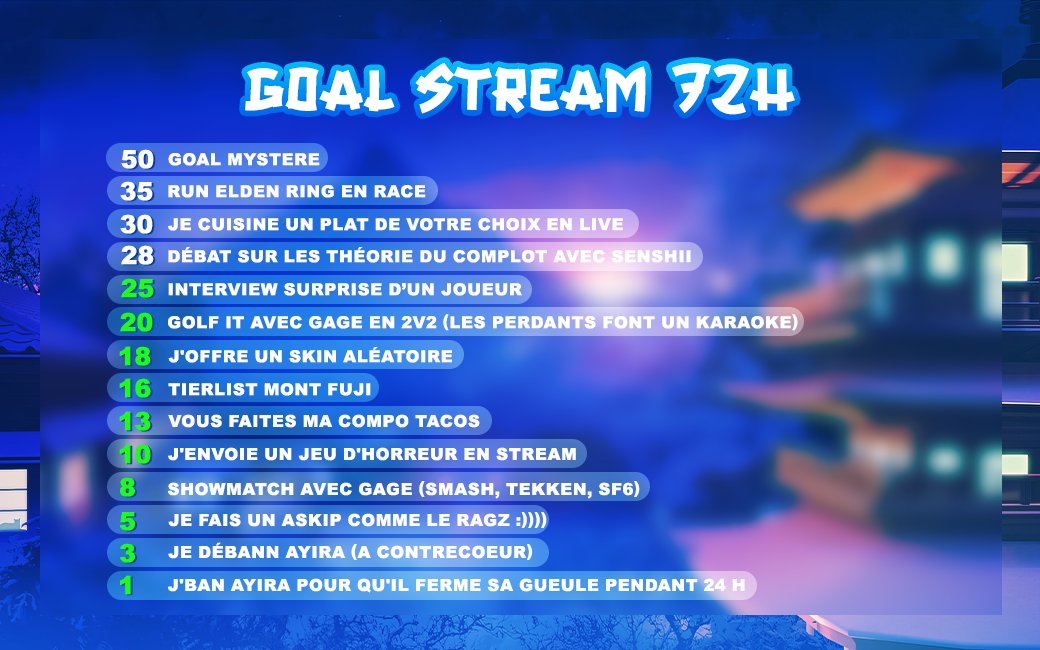 Voici les subgoals atteint pour le moment ! Pour l'interview et l'askip ça sera post stream. Pour le reste, soyez là ce soir/fin d'après midi.
- dégustation du pire tacos au monde..
- showmatch MF avec cage.
- le 2v2 golf + karaoké (OMG)
- et enfin la tierlist + le giveway skin