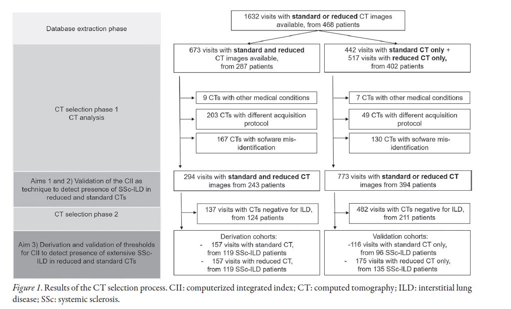jrheum's tweet image. Research Article

Histogram-Based Densitometry Index to Assess the Severity of Interstitial Lung Disease in Systemic Sclerosis in Standard and Low-Dose Computed Tomography

📰 jrheum.org/cgi/content/fu…

#interstitiallungdisease #prognosis #systemicsclerosis