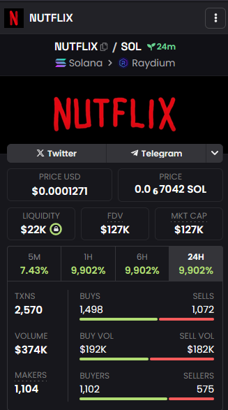 $NUTFLIX - SOL (@NutflixSol) / Posts / X