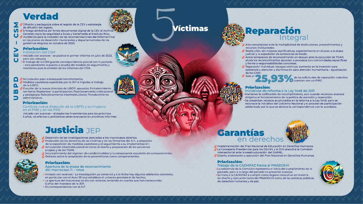 Secretaría Técnica Acuerdo de Paz tweet media