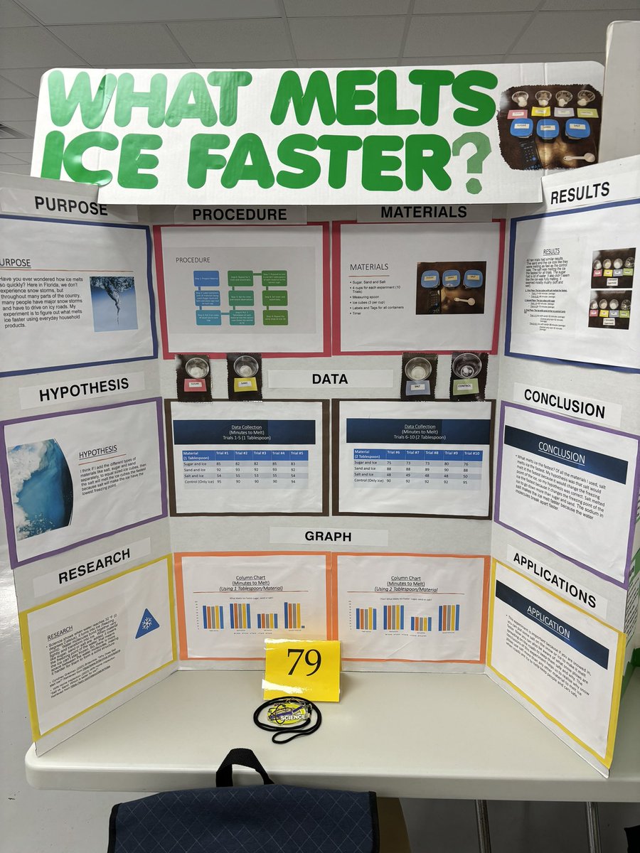 luckiepearl's tweet photo. Science Fair Expo!! @DeltonaLksElem @ElemSci #vcsscienceexpo https://t.co/e0sUmXOQZj