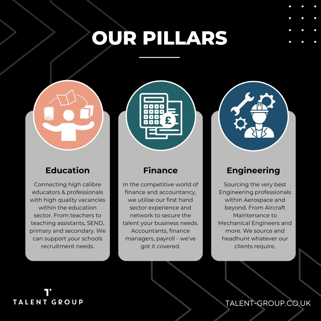 We're proud to have three core pillars dedicated to finding the best talent in various industries: Talent Education, Talent Finance, and Talent Engineering! 💼🎓🔧

#RecruitmentExperts #TalentAcquisition #MeetTheTeam #TalentRecruitment