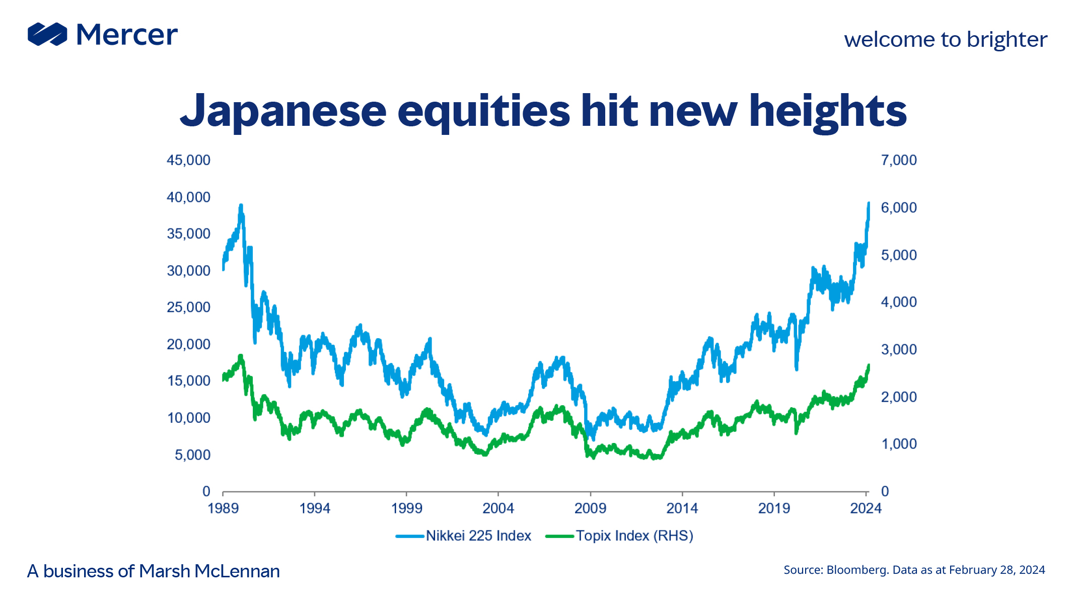 Nikkei cheap 225 index