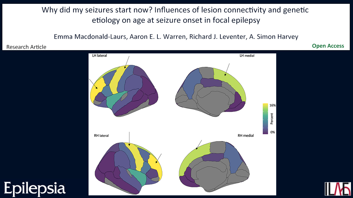 Key point: Lesion overlap and functional connectivity with the DMN are associated with younger seizure onset. doi.org/10.1111/epi.17… #epilepsy #ILAE #corticalmalformation #focalepilepsy #GATOR1complex #lesionnetworkmapping #seizure @IlaeWeb @epilepsiajourn @WileyNeuro