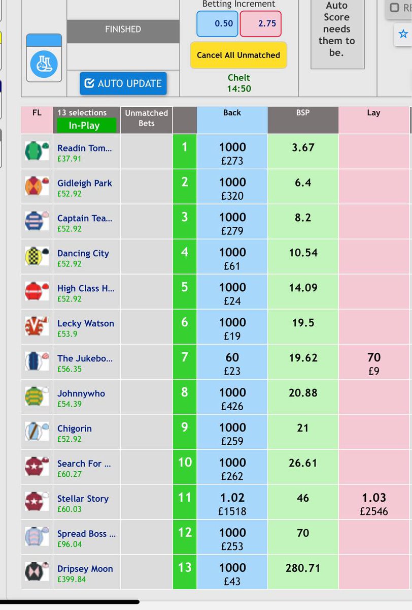 RaceStatsApp's tweet photo. At RSA we find form hilarious and Form Followers kind donars.
What FFs saw and what some of our user took from them. Many more but max images 4.

#DataVsForm #HorseRacing #CheltenhamFestival #Cheltenham2024 https://t.co/Sq3teZ4qSA