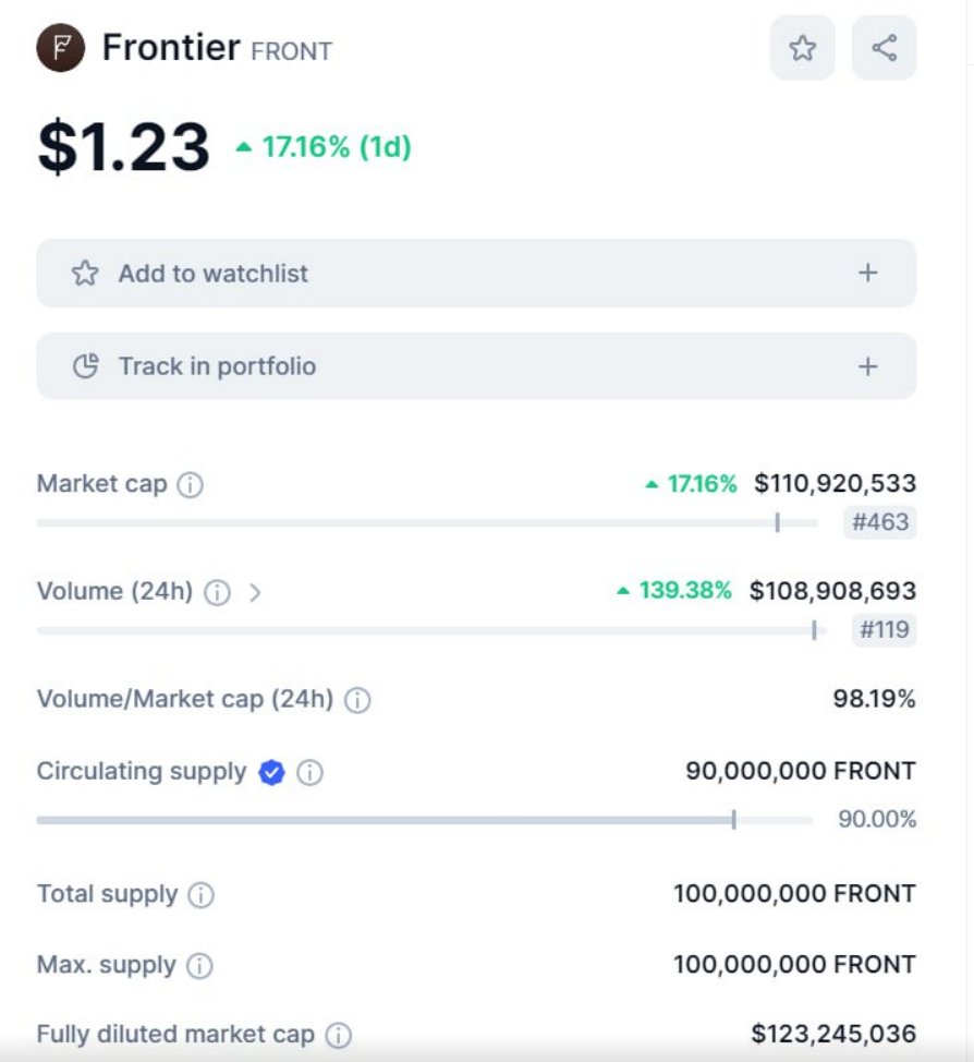 $FRONT probably nothing 🤔
