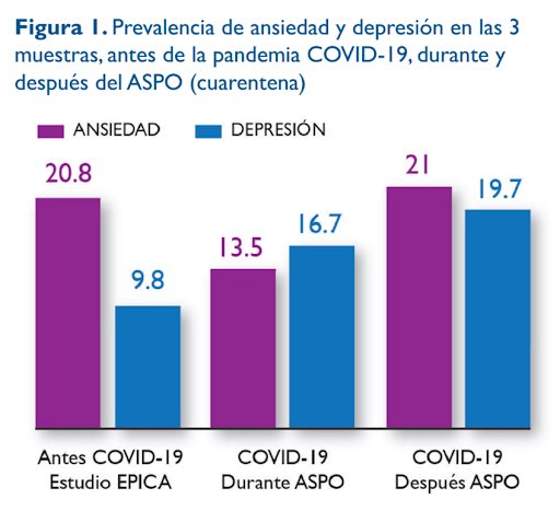 DocMingroni's tweet photo. Las estadísticas de enfermedades mentales venían en aumento, pero lo hicieron mas aun después de la pandemia https://t.co/ZgHQW9dxtx