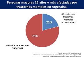 DocMingroni's tweet photo. Las estadísticas de enfermedades mentales venían en aumento, pero lo hicieron mas aun después de la pandemia https://t.co/ZgHQW9dxtx