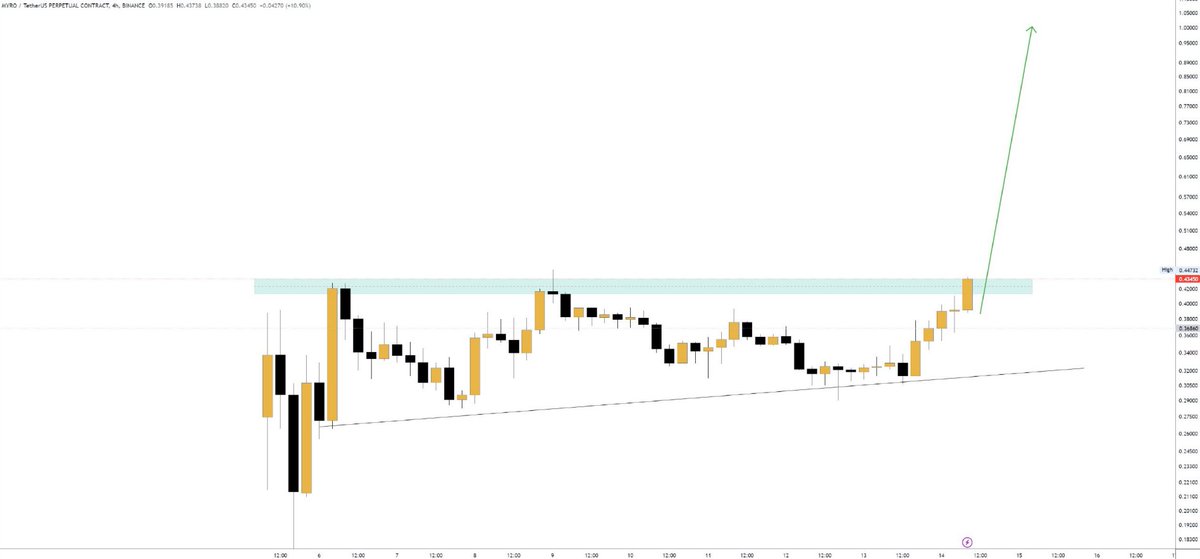 $MYRO sth is cooking 👀