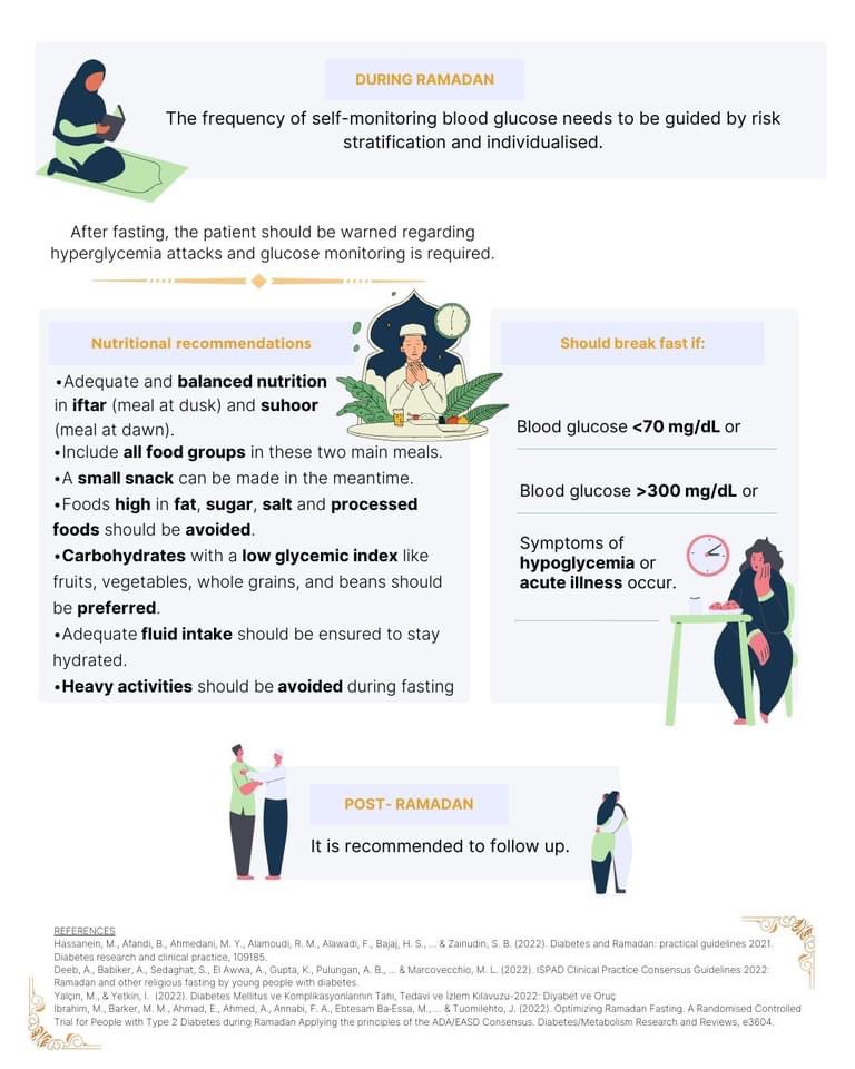 More advice from the European Federation of Associations of dietitians regarding Ramadan