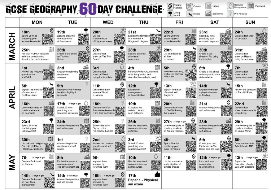 Outwood_Valley's tweet image. All year 11 Geographers 🌎  have received their 60 Day Challenge to help prepare for their upcoming final exams.

For every task completed and evidenced on Google Classroom, an entry will be added to our raffle for some shopping vouchers!

#ThirstForLearning #GCSEGeography