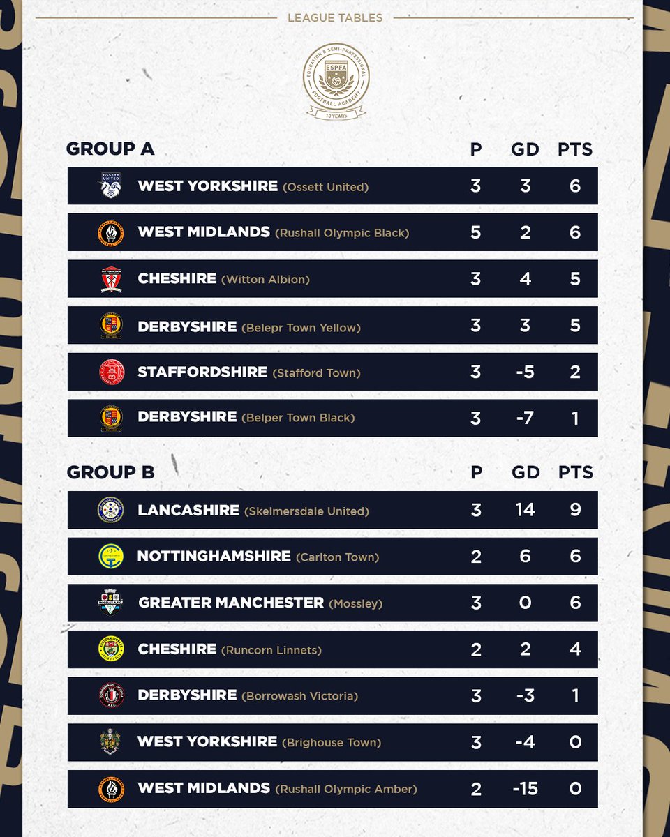 ESPFAcademy's tweet photo. Latest standings in the league and cup after #MatchweekTwentyThree https://t.co/b6B14sqcfb