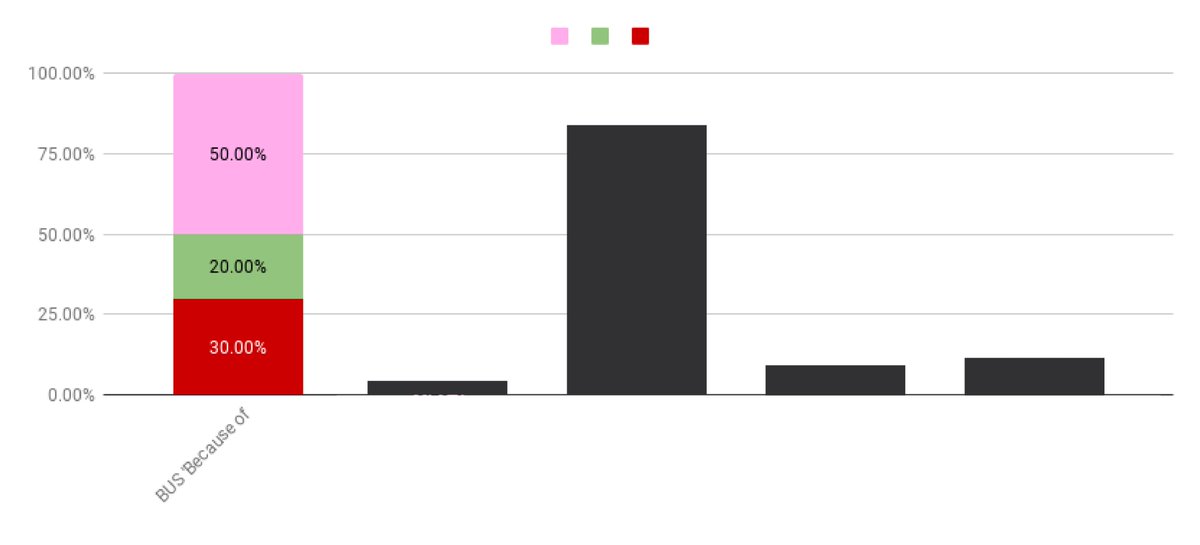 — 📊 Update TOTY 15/03, 22:22

T-pop (50%) ⇝ 50 (full)
Youtube (30%) ⇝ 30 (full)
Spotify (20%) ⇝ 20 (full)
— Total 100% 💥

🏁 คะแนนเต็มแบบเต็มจริงๆทุกคน นี่ขอไม่พูดอะไรให้ภาพมันเล่าเรื่องเอา ทุกคนนนน 100% จริงๆแล้วอะ ถูกกกกกก มากกกกก อร้ายๆๆๆๆๆ

#TOTYนี้มีถ้วยให้บัส