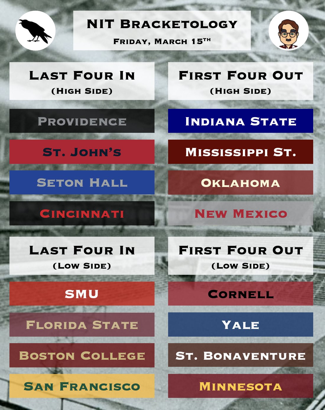 Nit bracketology cheap