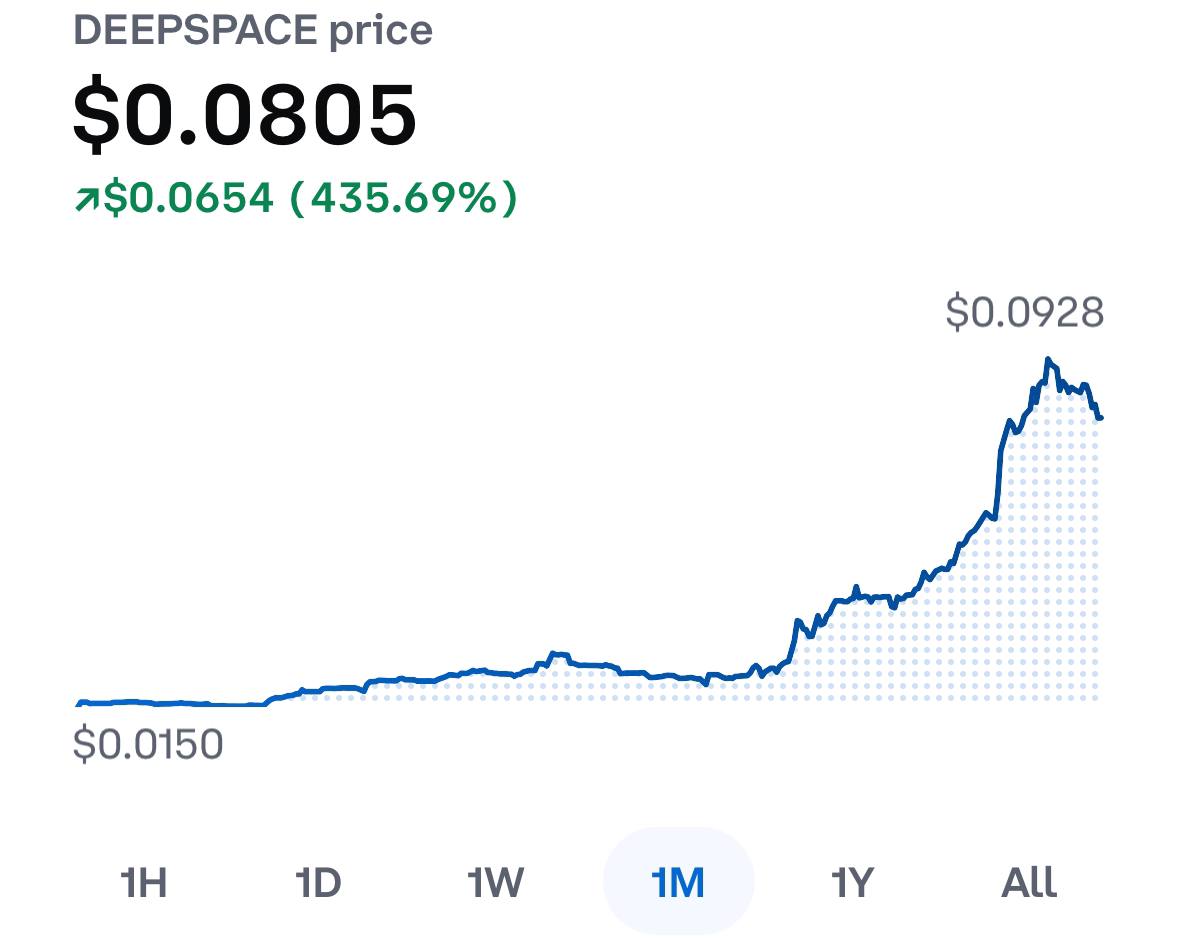 Alexbu122's tweet image. That would be $DPS @DeepSpaceDPS ! awesome gem for the gaming bullrun! 3+ years of development, open beta, upgradeable #NFT , space exploration, combat and much more! DYOR👀🔥

#BNB #ETH #GameFi #gaming #crypto #1000xgem