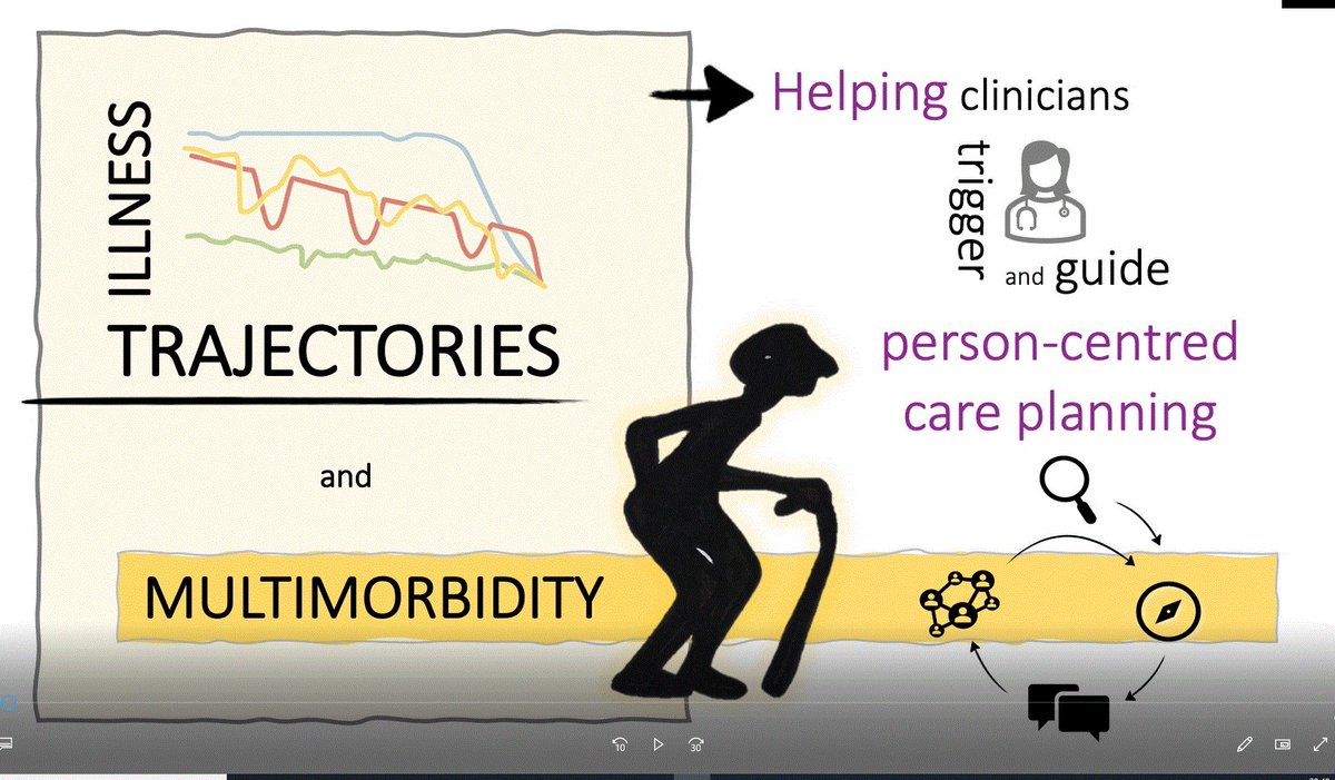 Using illness trajectories to inform person centred, advance care planning bmj.com/content/384/bm… #palliativecare Video now available to help start future care planning @APCAssociation @DrLuyirika @Stewmercer @DrAzizSheikh @marie7732 @EAPC_CEO @WHO