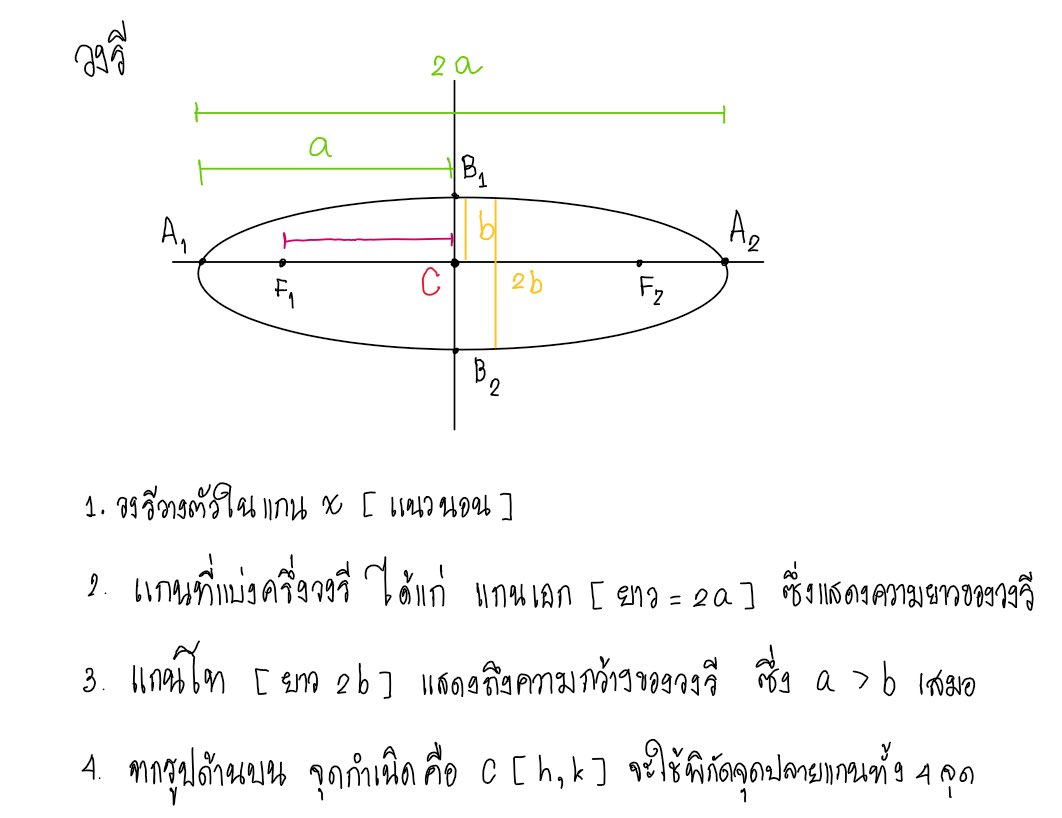 persanaloflove's tweet photo. 💐แจกสูตร A-Level คณิตประยุกต์ 1 

เรื่อง ภาคตัดกรวย 
☀️(สมการวงรี &amp; ไฮเพอร์ใบลา)💝
 
👉รีทวิต+ follow ด้วยน้า dek67  

**สอบคณิตไหนรีบเก็บสูตรเลยค่าา ***

#dek67 #Alevel67 #Alevel1 #tcas67 #ติวเตอร์ #ติวสอบ #ติวคณิต  #Netsat #Tgat #ติวAlevel #Tcas67 #เรียนพิเศษ #TPAT1 https://t.co/a4VXGUrp3U