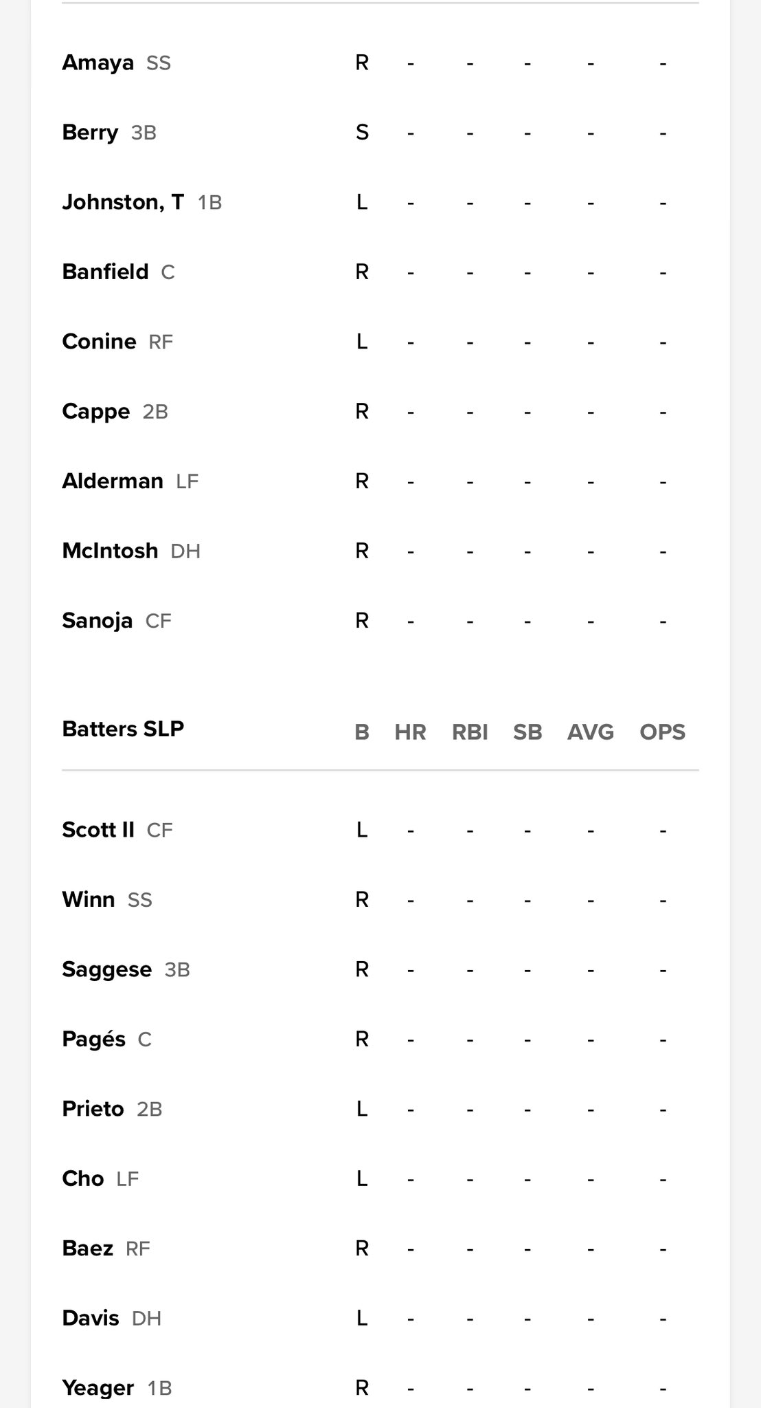 Christina De Nicola on X Marlins and Cardinals lineups for Spring Breakout Seven of nine were in MLB camp Cappe and Alderman are the exceptions but they have appeared in a Grapefruit