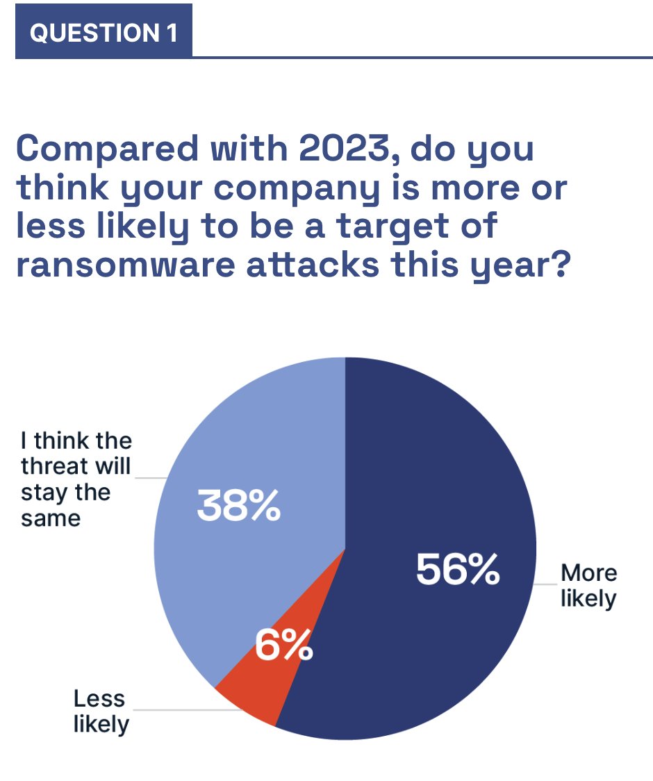 Ransomware.org Understand | Prevent | Recover ® tweet media