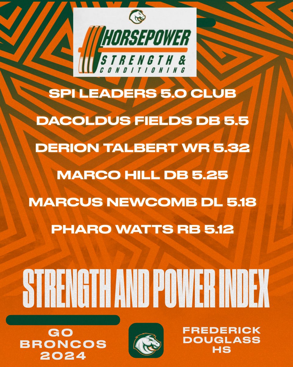 Congratulations to the following players who earned an overall Strength and Power Index number of 5.0 or above. Total weight of bench, squat, clean divided by body weight. Keep working hard in <a href="/coachwts/">Mr. Clean</a> program.