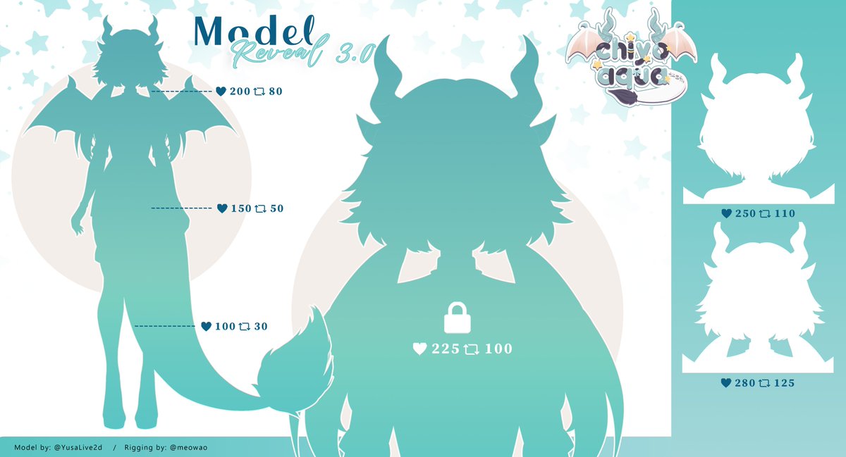 ChiyoAqua's tweet photo. ・❥・  — • 𝓤𝓷𝓵𝓸𝓬𝓴 𝔂𝓸𝓾𝓻 𝓭𝓻𝓪𝓰𝓸𝓷  • — ・❥・

A dragon has appeared from the mist, Will you help her? 🐉🫧 

✧･ﾟ:* ── ✧.* ── ✧･ﾟ:* ── ✧.*

♡ &amp; ↻ are appreciated 💙

#ModelReveal #VtuberEN #Vtubers #VtuberDebut #vtuber https://t.co/pCCx1sUeVt