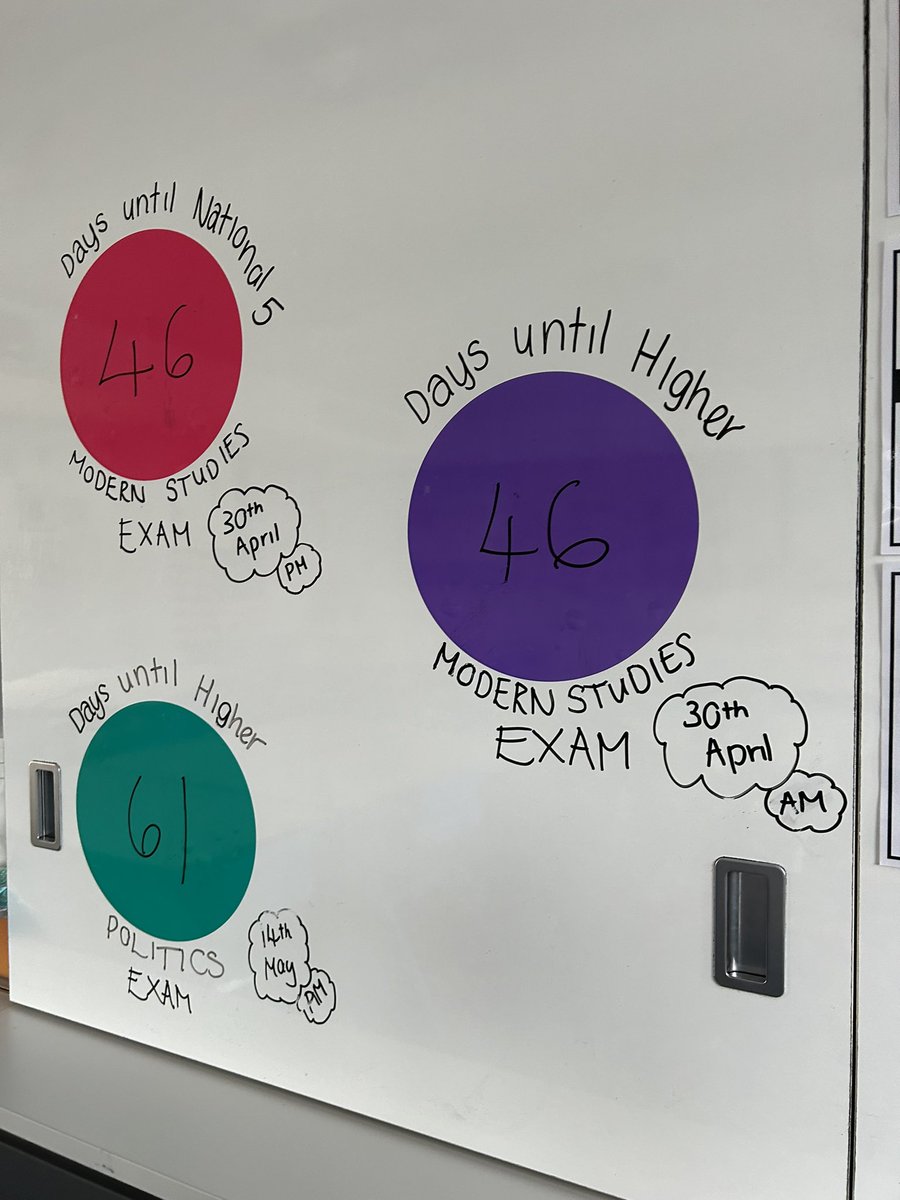 The countdowns are up on the board in B208…. Exams are approaching #timetostudyhard #preparationiskey🔑  <a href="/MrCarstairs_/">Mr Carstairs</a> <a href="/MrKellyPTC/">AHS Social Subjects and RMPS</a> <a href="/AuchmutyHS/">Auchmuty High School</a>
