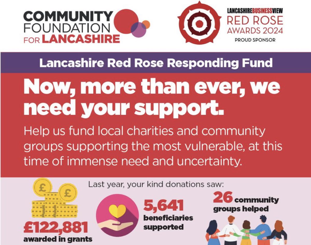 The winners of the Community Foundation for Lancashire raffle are: 🥇 Gareth Metcalfe 🥈 Peter Brown 🥉 Ollie Burton The team at Community Foundation for Lancashire will be in touch with the winners. #RRA24 @Lancsfoundation