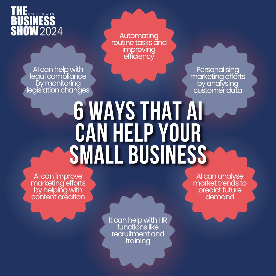 💡𝐇𝐎𝐖 𝐀𝐈 𝐂𝐀𝐍 𝐇𝐄𝐋𝐏 𝐘𝐎𝐔💡 AI is an incredibly fascinating and up-and-coming topic in today's business landscape. Check out our info =graphic to gain insight into how AI can help your small business! #TheBusinessShowUS #TBSUS