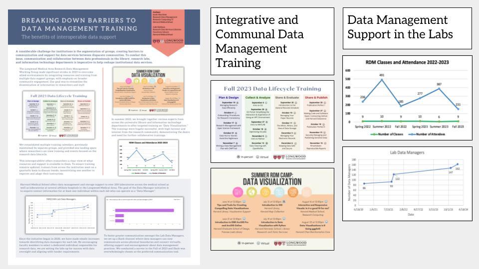julie goldman (@jgolds2) on Twitter photo Shared our <a href="/lmardmwg/">LMA Research Data Management Working Group</a> efforts to coordinate and advertise data-related training for the entire campus - spring sessions are underway! doi.org/10.5281/zenodo… Shared our <a href="/lmardmwg/">LMA Research Data Management Working Group</a> efforts to coordinate and advertise data-related training for the entire campus - spring sessions are underway! doi.org/10.5281/zenodo…