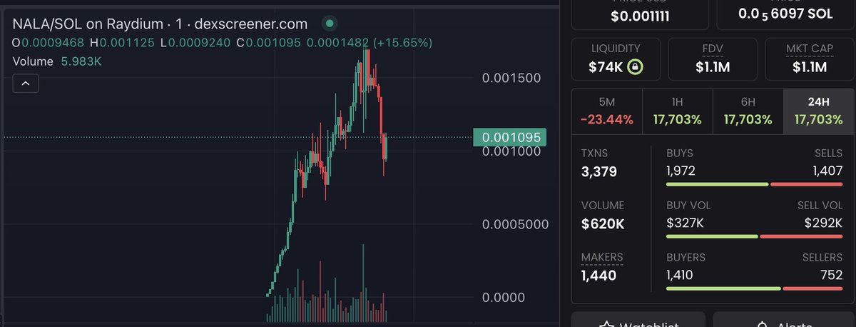 ThaBlackCaesar 🦇🔊 tweet media