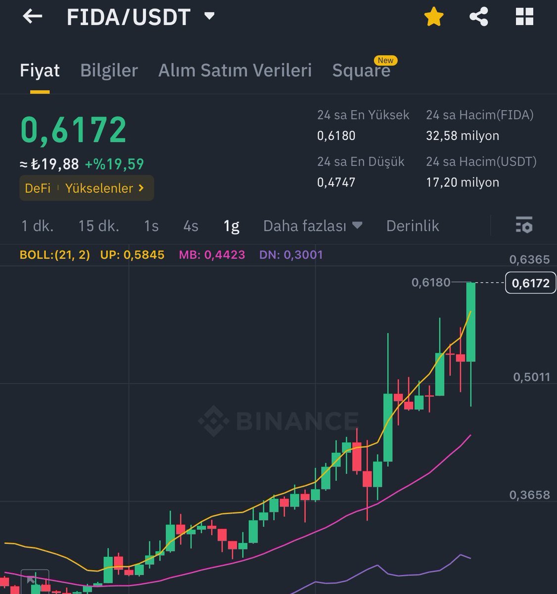 $Fida Haydi Bebeğim 🔥💰 Düşüşte yükselişte kazanmak 🧿 #Shib #Burger #Fida