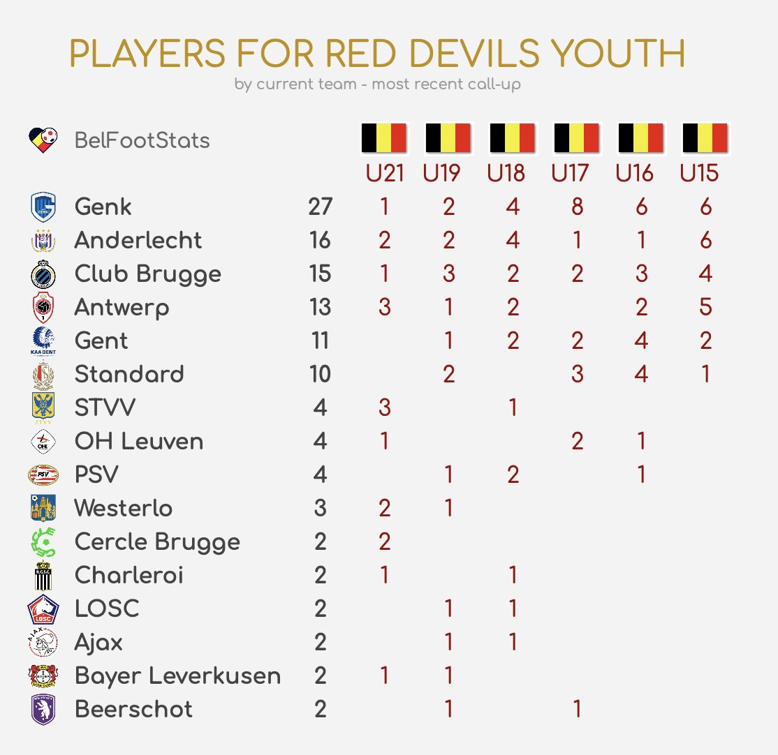 Belgian Football Stats tweet media