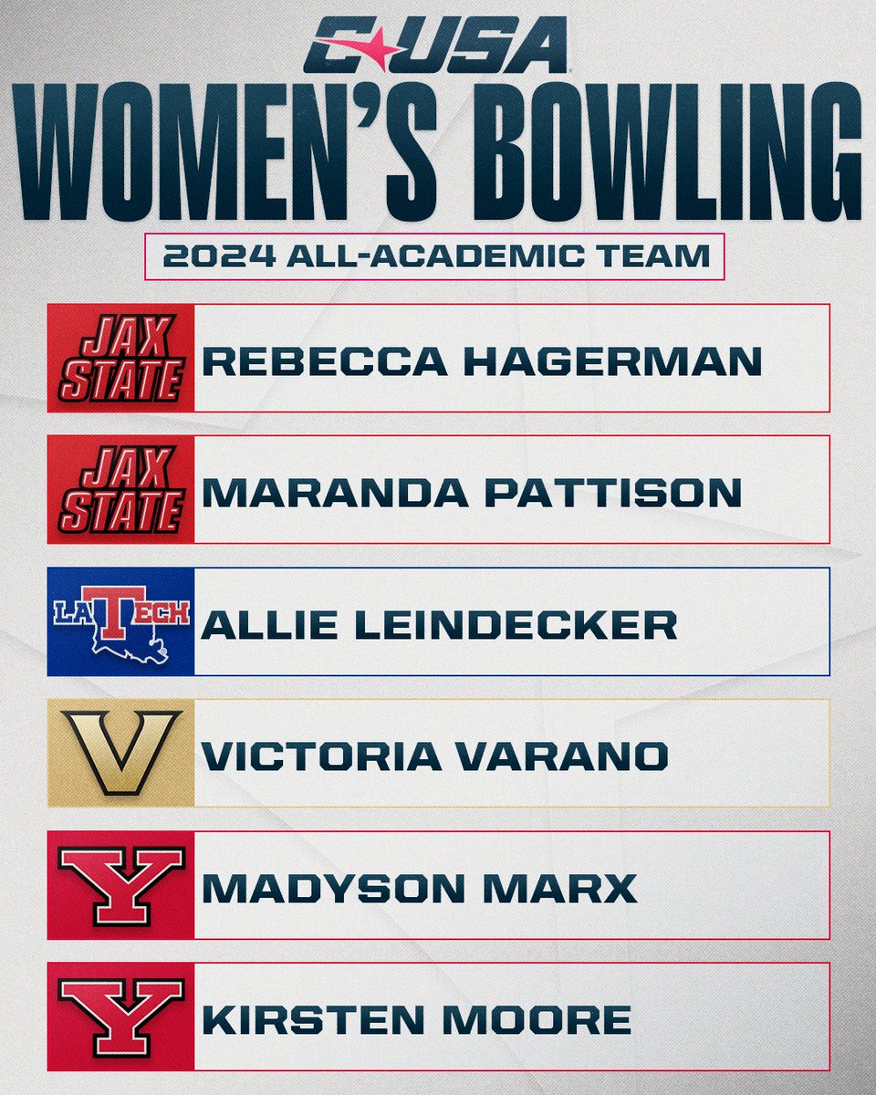 Conference USA (@conferenceusa) on Twitter photo 2024 CUSA Bowling All-Academic Team π³π
#NoLimitsOnUs | bit.ly/4csX0ps 2024 CUSA Bowling All-Academic Team π³π
#NoLimitsOnUs | bit.ly/4csX0ps