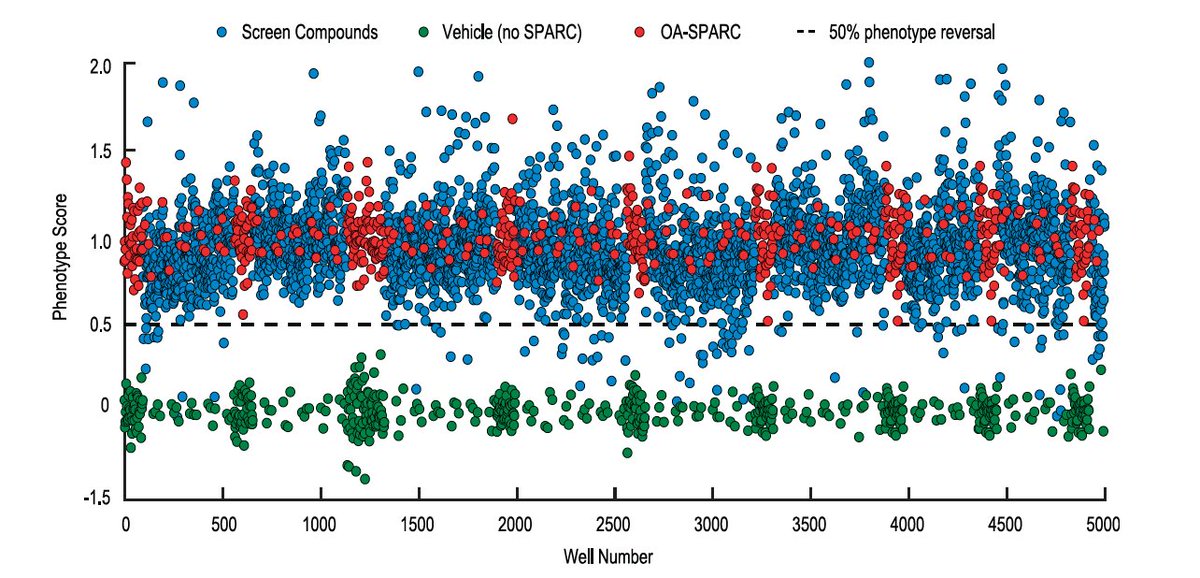 QuiverBio's tweet photo. Check out our recently published study in Pain - "A phenotypic screening platform for chronic pain therapeutics using all-optical electrophysiology"

https://t.co/SPdQCzQMCt

#pain #neuroscience #DrugDevelopment https://t.co/OV6CSTFZAE