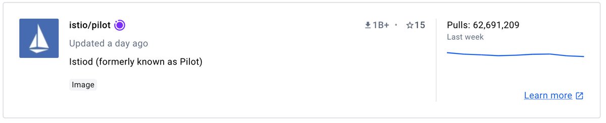 @IstioMesh has reached 10B downloads (10,737,522,642 to be precise, thanks @_howardjohn!) on @dockerhub, and 62M downloads just this past week! 🎉🎉🎉