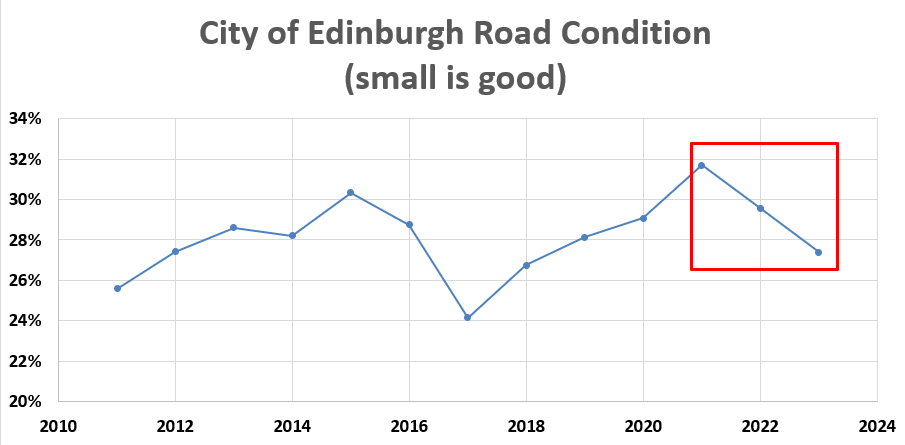 Dr Scott Arthur MP (Edinburgh South West) 🌍🌈🌹 tweet media
