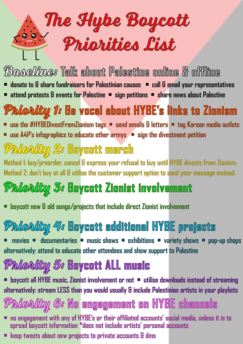 introducing the hybe boycott priorities list! we ask that all hybe fans take part up to at least priority 3, however we do greatly encourage everyone to fully participate with these calls to action. for resources on how to participate with each priority, please see below.