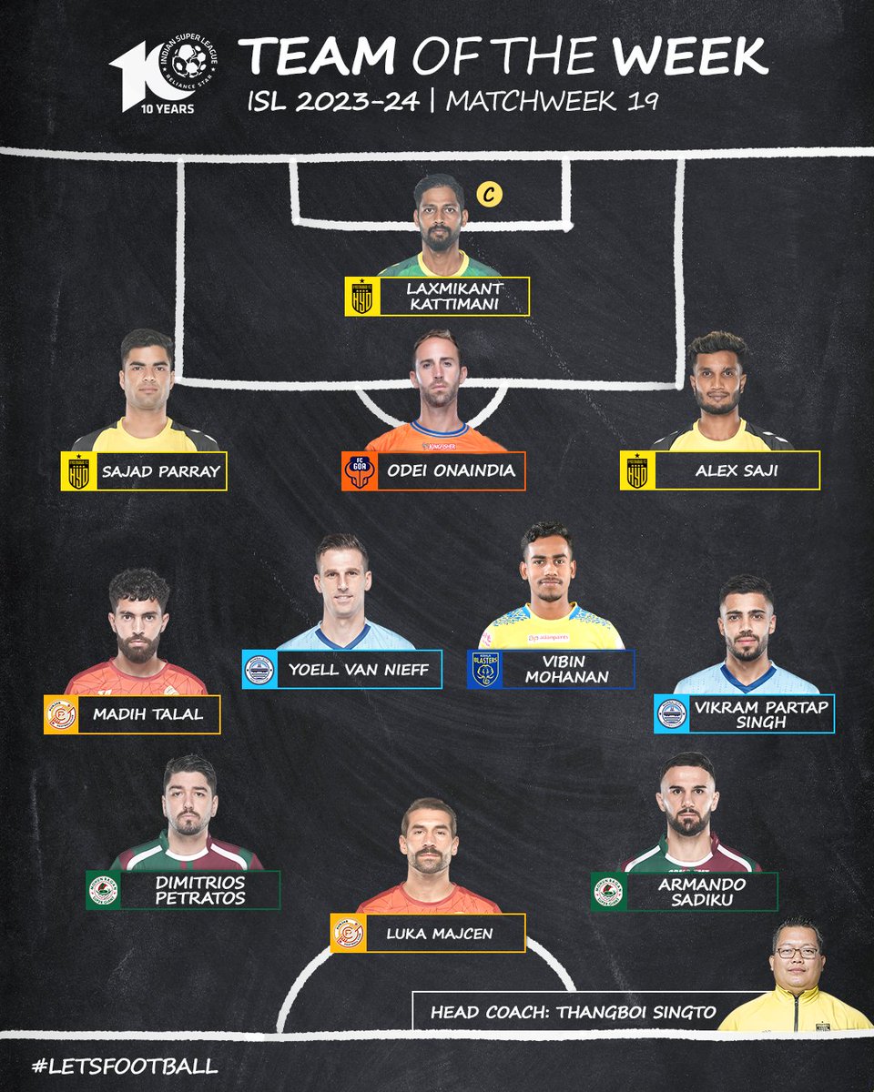 Indian Super League (@indsuperleague) on Twitter photo .<a href="/HydFCOfficial/">Hyderabad FC</a> dominate the #ISLTOTW for MW 1️⃣9️⃣ 🤩
Rate this Team out of 1️⃣0️⃣
#ISL #ISL10 #LetsFootball | @JioCinema <a href="/Sports18/">Sports18</a> .<a href="/HydFCOfficial/">Hyderabad FC</a> dominate the #ISLTOTW for MW 1️⃣9️⃣ 🤩
Rate this Team out of 1️⃣0️⃣
#ISL #ISL10 #LetsFootball | @JioCinema <a href="/Sports18/">Sports18</a>