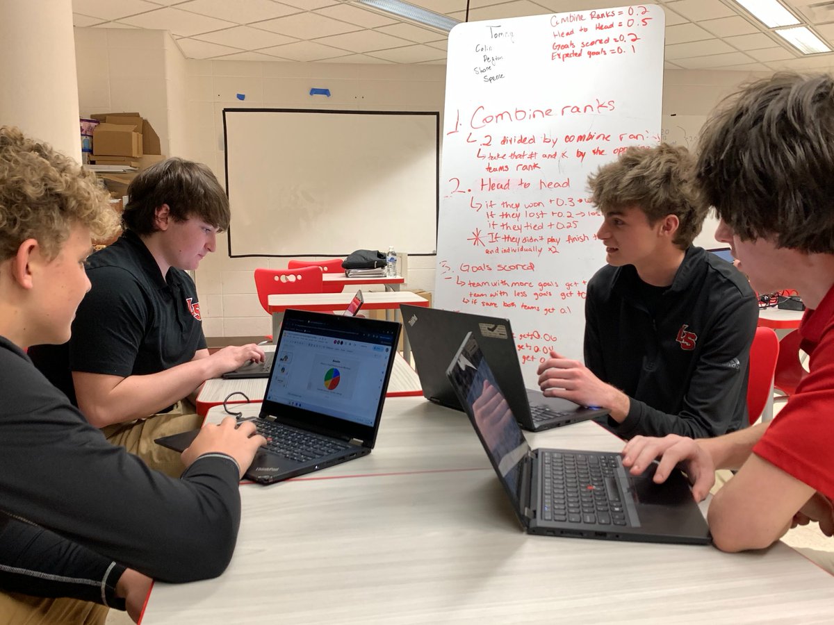 LS_Scholars's tweet photo. Envision sophomores from @LaSallePride were one of 25 teams that qualified for the semifinals of @Wharton’s international data science competition. The team scored very high on its group and knockout round predictions as well as methodology. Teams from 29 countries entered. https://t.co/7m42ck3vWh